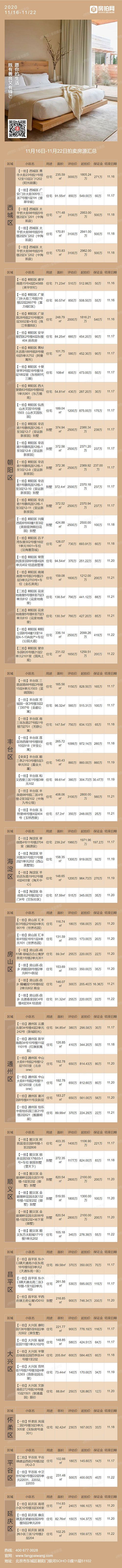北京11月16日-11月22日法拍房源列表