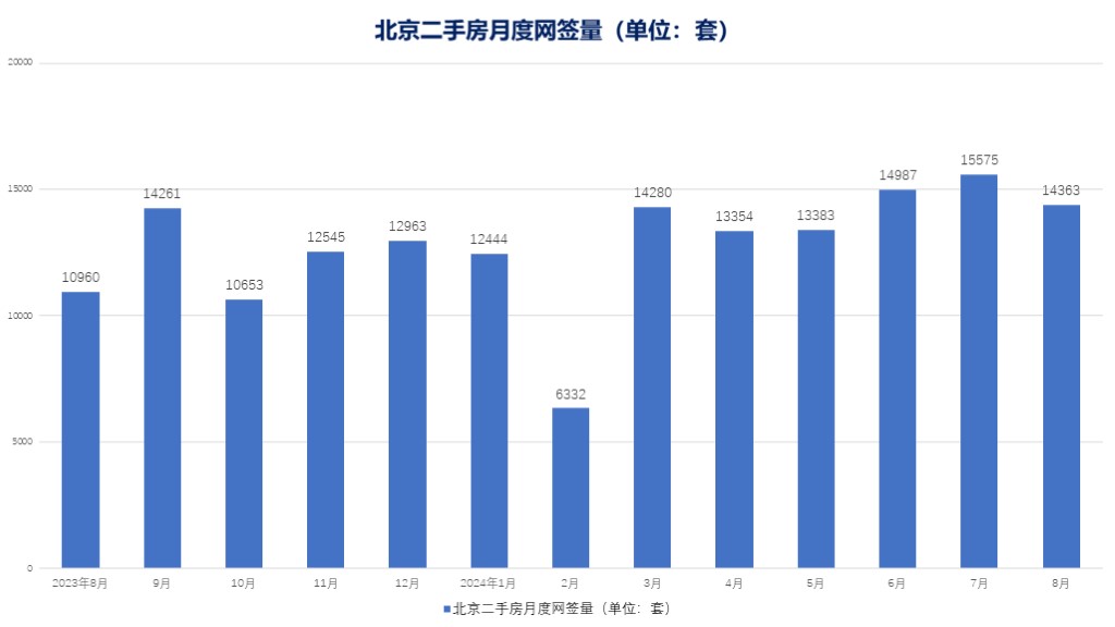 北京8月法拍月报