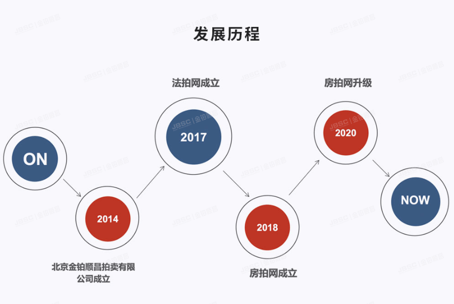 北京法拍房公司排名 知名机构介绍
