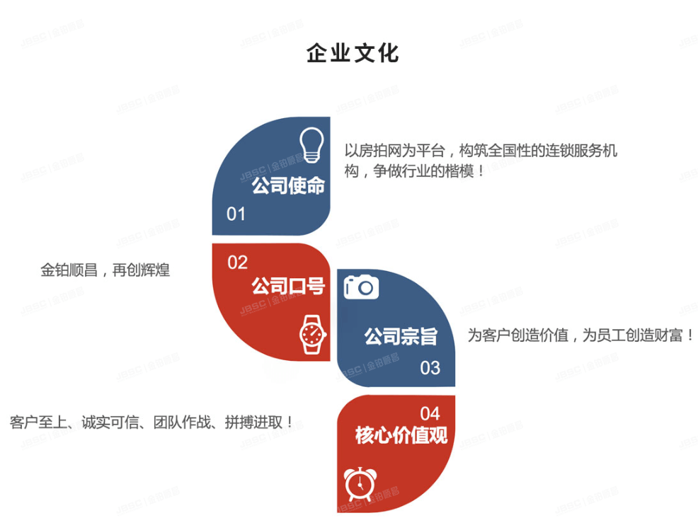 北京法拍房公司排名 知名机构介绍