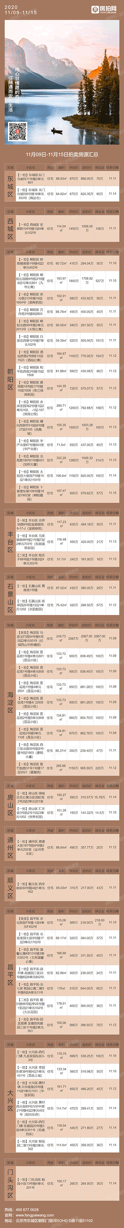 北京11月09日-11月15日法拍房源列表