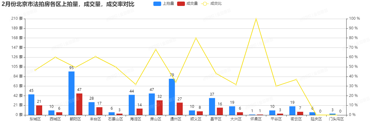 低总价、高性价比北京法拍房，刚需购房者这样选！