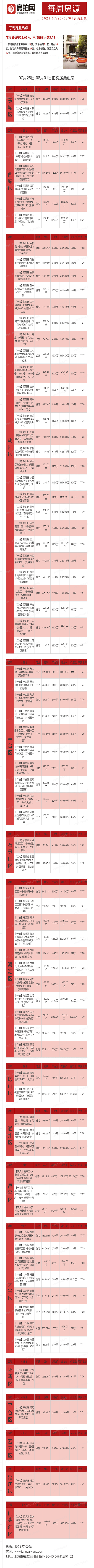 北京7月26日-8月01日法拍房源列表