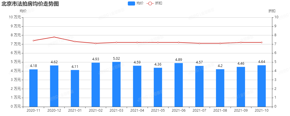 金铂顺昌10月法拍房月报| 金九银十，房地产税试点会影响到法拍房吗？