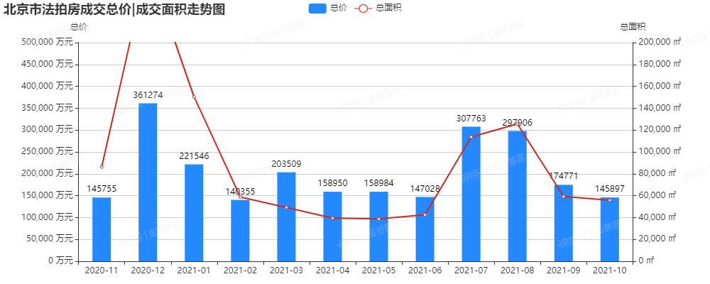 金铂顺昌10月法拍房月报| 金九银十，房地产税试点会影响到法拍房吗？