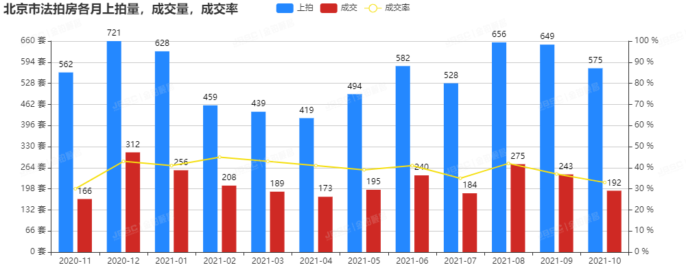 金铂顺昌10月法拍房月报| 金九银十，房地产税试点会影响到法拍房吗？