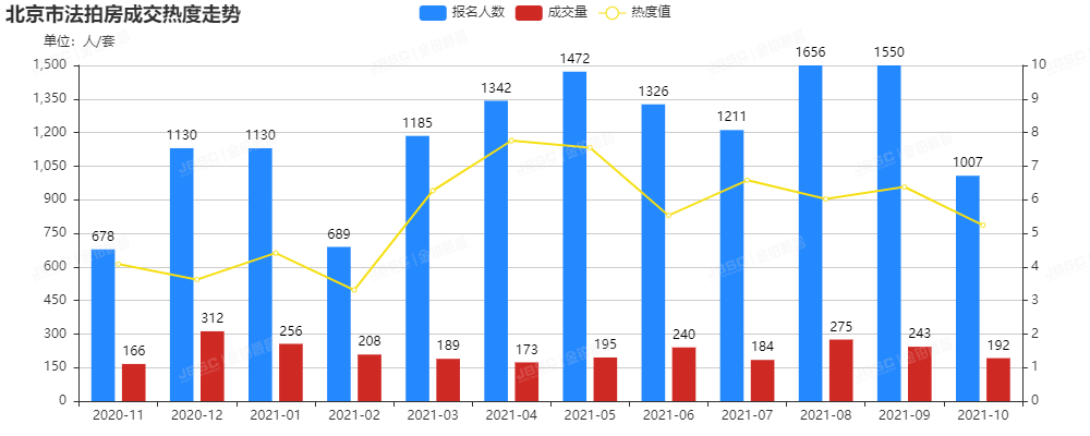 金铂顺昌10月法拍房月报| 金九银十，房地产税试点会影响到法拍房吗？