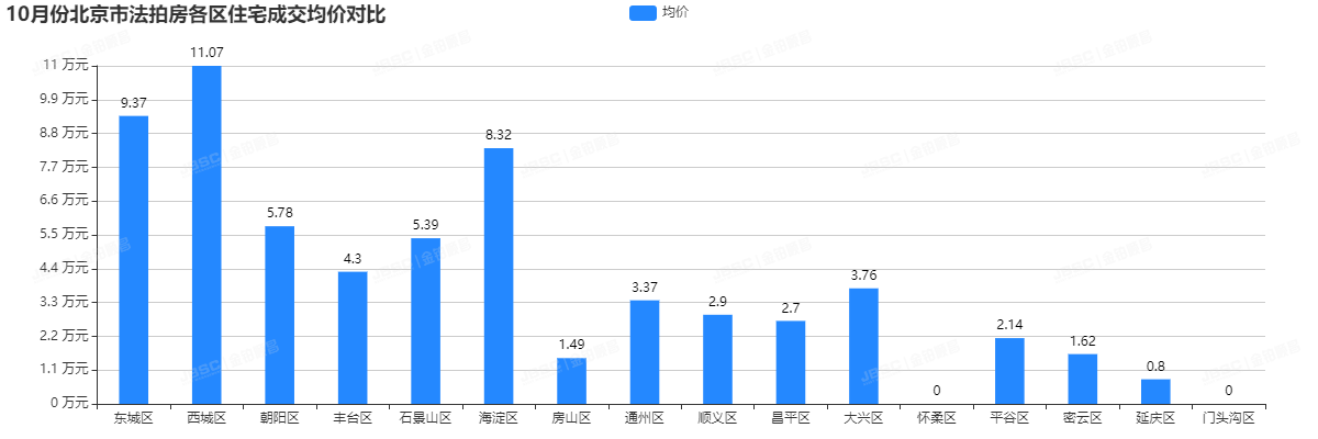 金铂顺昌10月法拍房月报| 金九银十，房地产税试点会影响到法拍房吗？