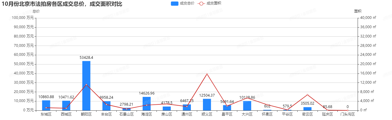 金铂顺昌10月法拍房月报| 金九银十，房地产税试点会影响到法拍房吗？