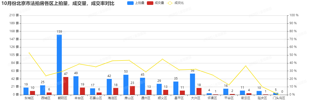 金铂顺昌10月法拍房月报| 金九银十，房地产税试点会影响到法拍房吗？