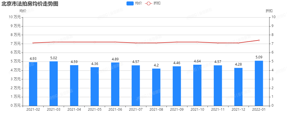 虎年开年大吉，成交破15亿元，参拍人数再创新高！