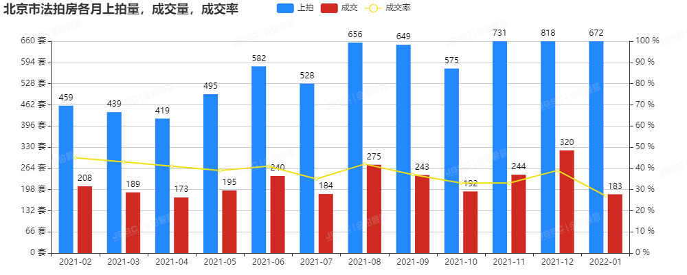 虎年开年大吉，成交破15亿元，参拍人数再创新高！