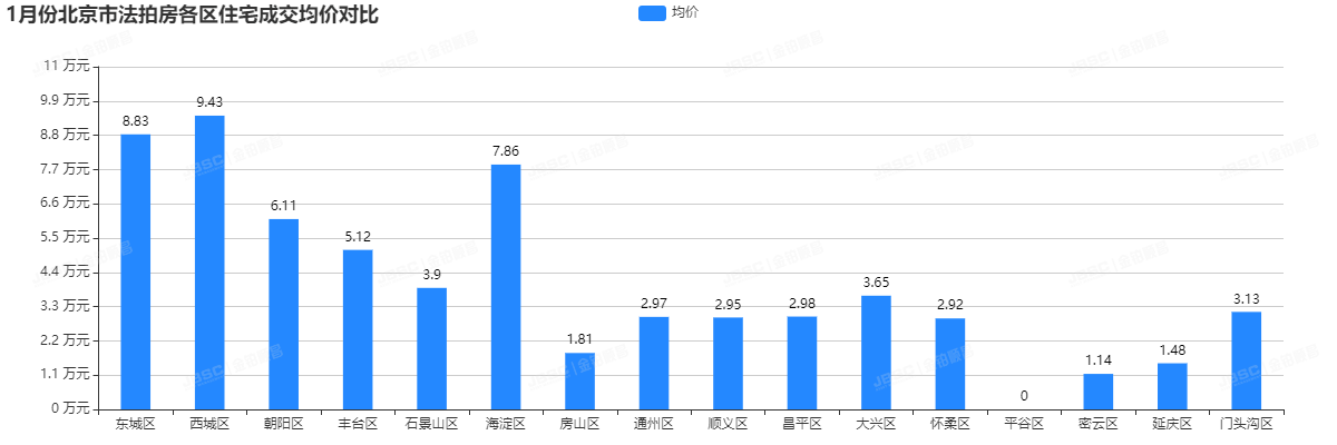 虎年开年大吉，成交破15亿元，参拍人数再创新高！