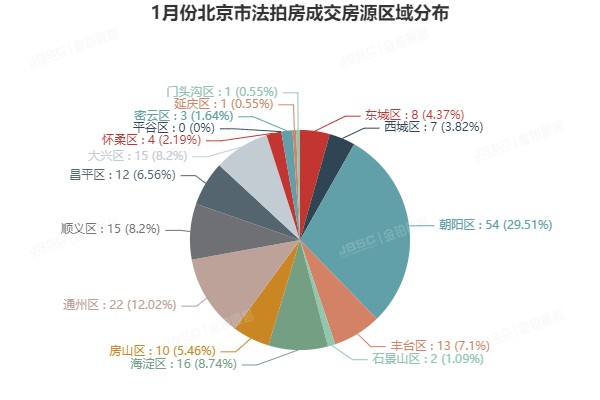 虎年开年大吉，成交破15亿元，参拍人数再创新高！