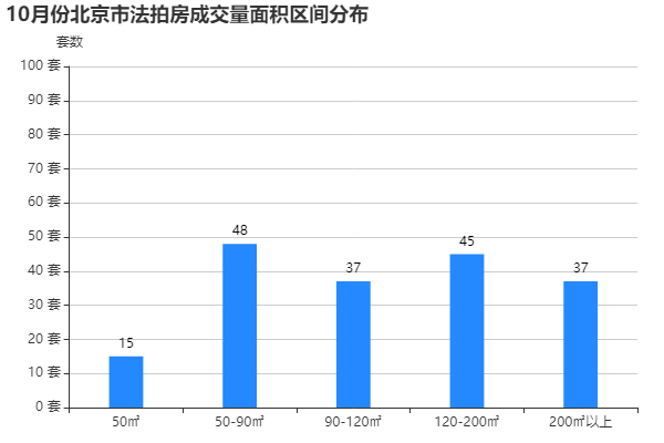 十月份北京二手房成交量爆了