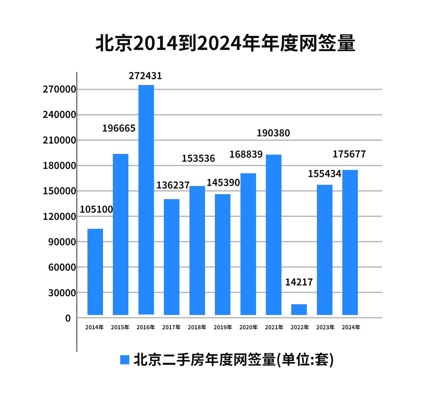 北京法拍房年报|2024年北京楼市迎来政策年，楼市松绑力度空前，法拍市场复苏明显