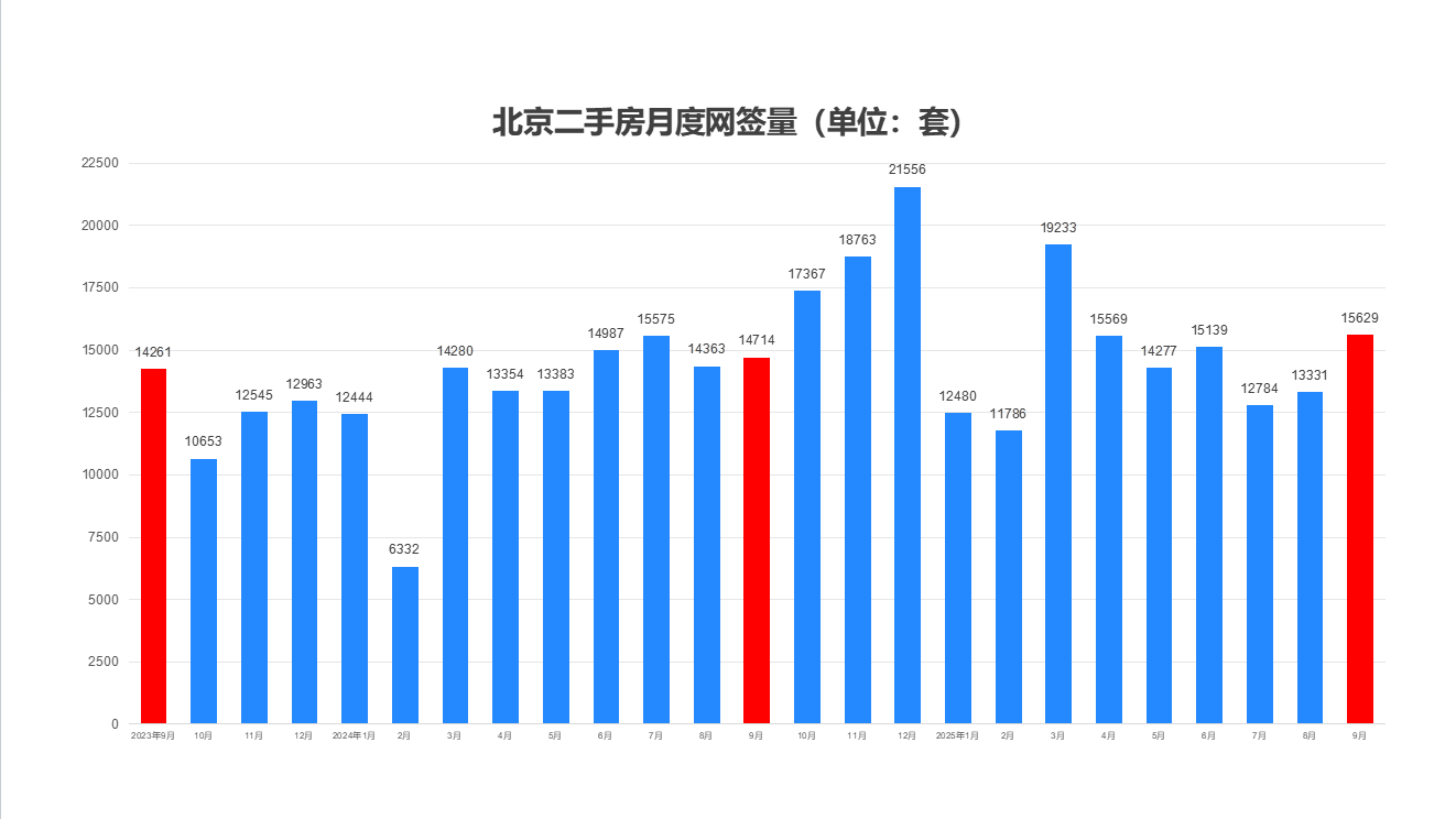 9月份法拍月报